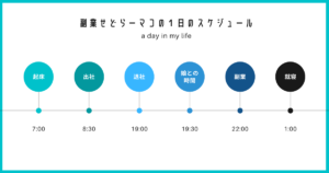 せどり　初め方