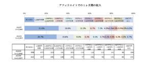 副業　せどり